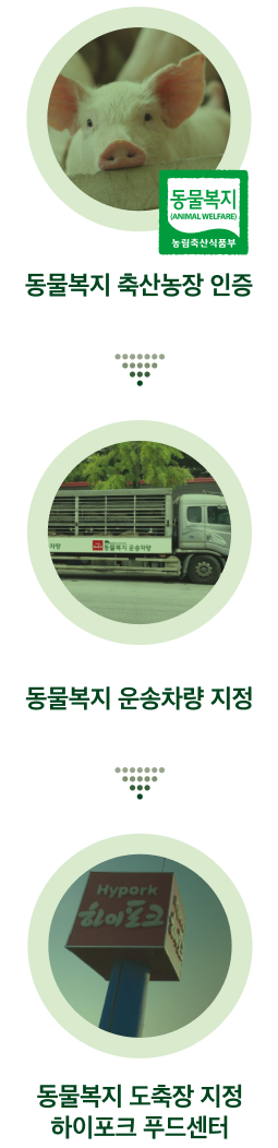 동물복지 축산농장 인증
