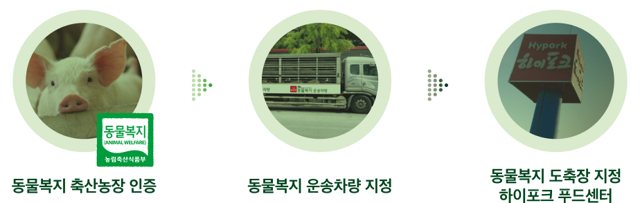 동물복지 축산농장 인증